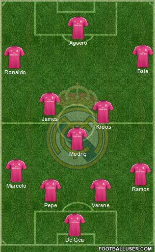 Real Madrid C.F. Formation 2015