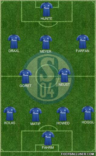 FC Schalke 04 Formation 2015