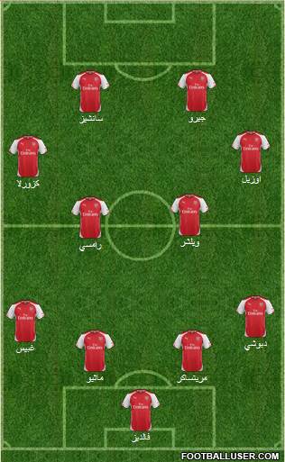 Arsenal Formation 2015