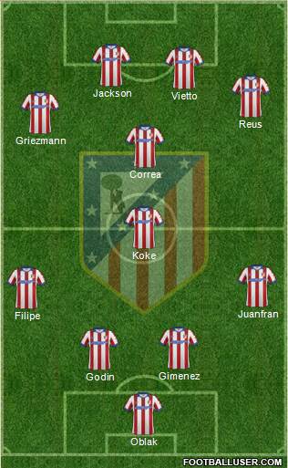C. Atlético Madrid S.A.D. Formation 2015