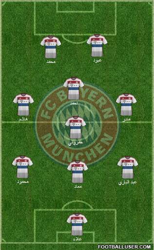 FC Bayern München Formation 2015
