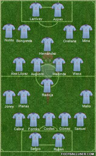 R.C. Celta S.A.D. Formation 2015
