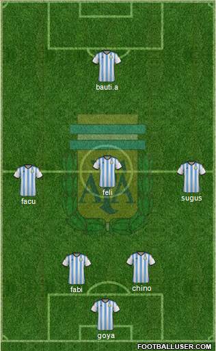 Argentina Formation 2015
