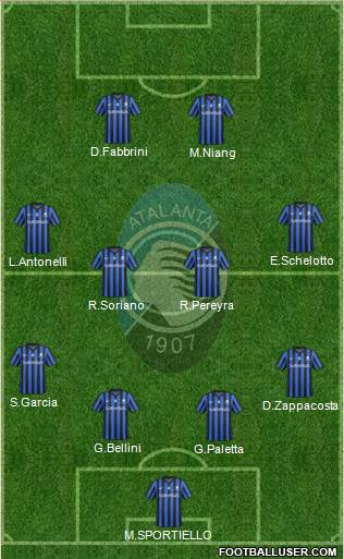 Atalanta Formation 2015