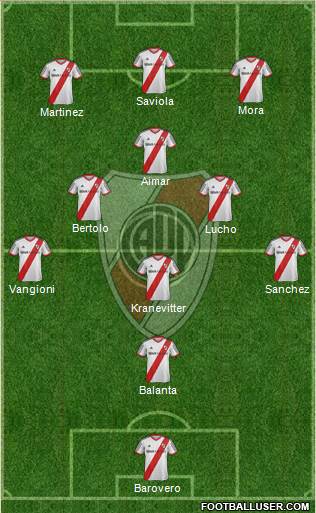 River Plate Formation 2015
