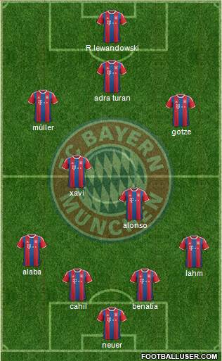 FC Bayern München Formation 2015