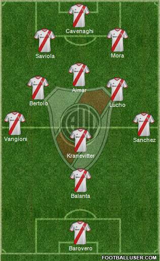 River Plate Formation 2015