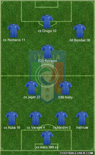 Italy Formation 2015