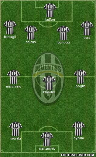 Juventus Formation 2015