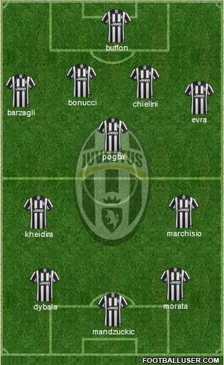 Juventus Formation 2015