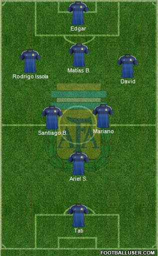 Argentina Formation 2015