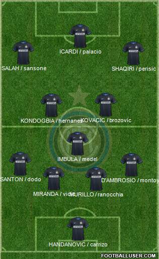 F.C. Internazionale Formation 2015