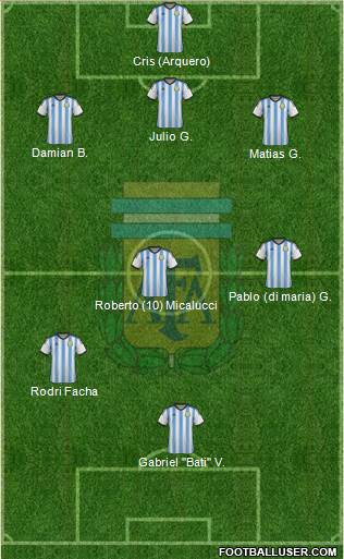 Argentina Formation 2015