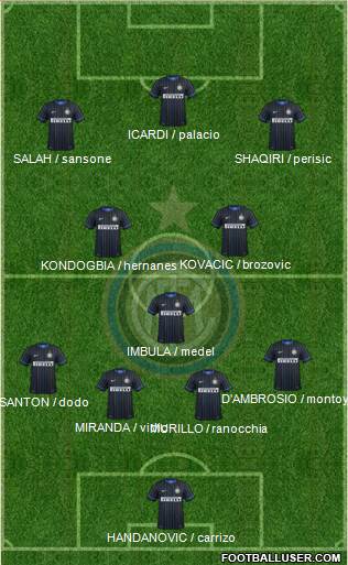 F.C. Internazionale Formation 2015