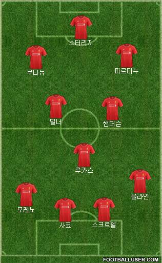 Liverpool Formation 2015