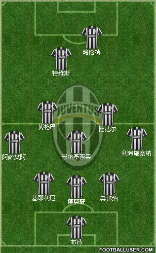Juventus Formation 2015