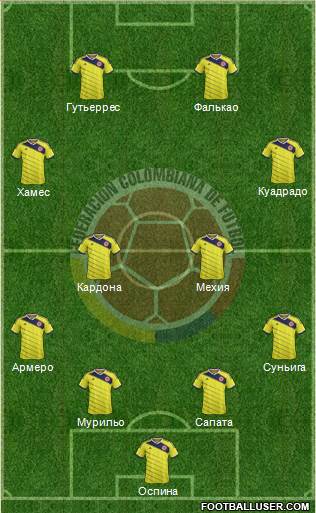 Colombia Formation 2015