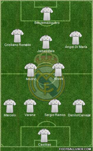 Real Madrid C.F. Formation 2015