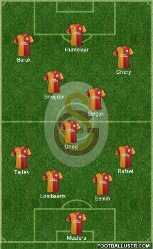 Galatasaray SK Formation 2015