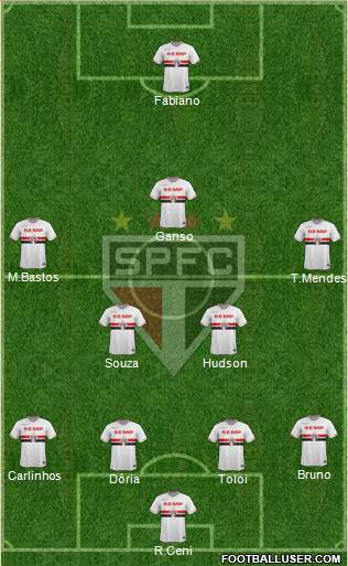 São Paulo FC Formation 2015