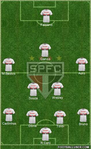 São Paulo FC Formation 2015