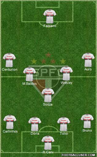 São Paulo FC Formation 2015