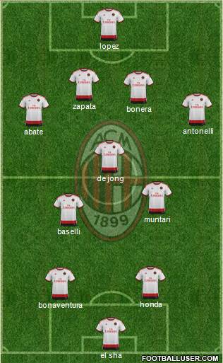 A.C. Milan Formation 2015