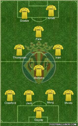 Villarreal C.F., S.A.D. Formation 2015