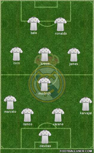 Real Madrid C.F. Formation 2015