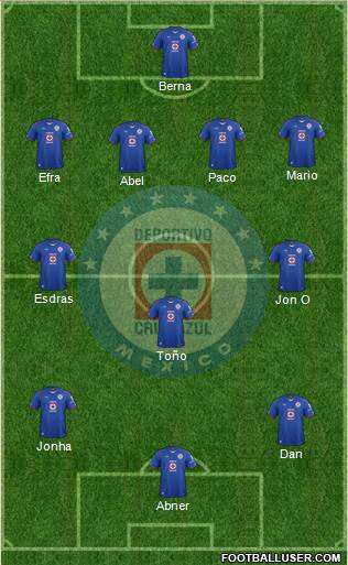 Club Deportivo Cruz Azul Formation 2015