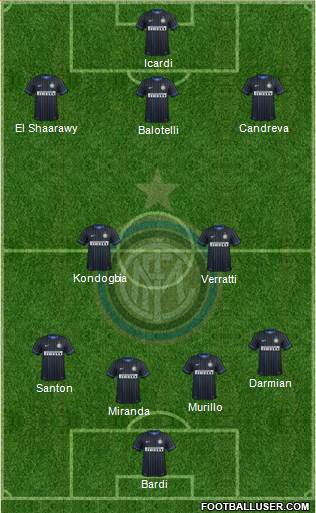F.C. Internazionale Formation 2015