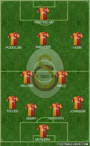 Galatasaray SK Formation 2015