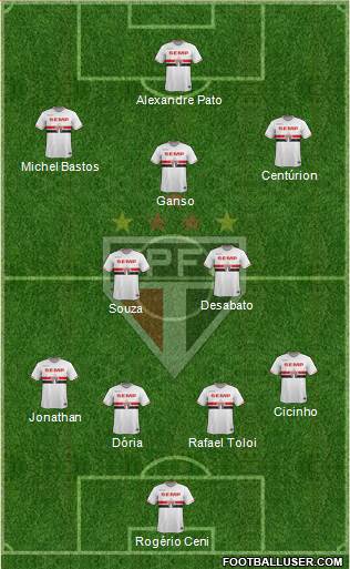 São Paulo FC Formation 2015
