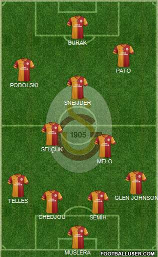 Galatasaray SK Formation 2015