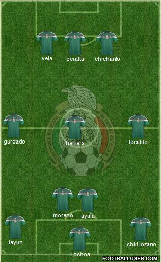 Mexico Formation 2015