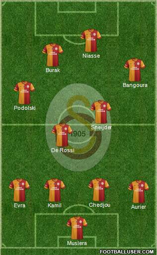 Galatasaray SK Formation 2015
