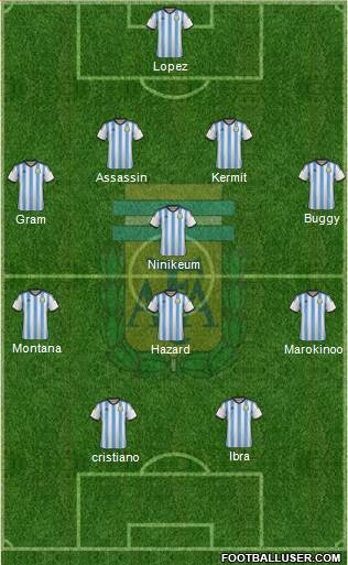 Argentina Formation 2015