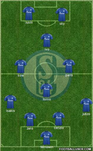 FC Schalke 04 Formation 2015