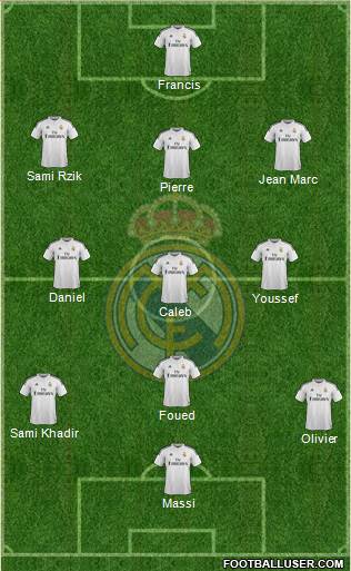 Real Madrid C.F. Formation 2015