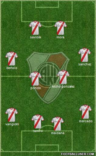 River Plate Formation 2015
