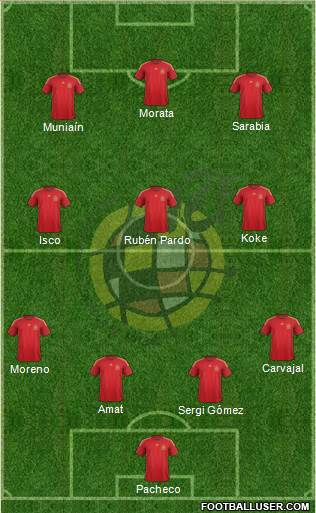 Spain Formation 2015