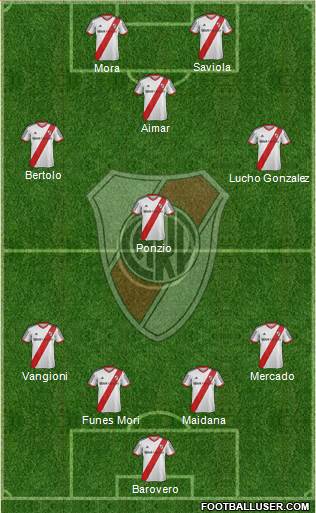 River Plate Formation 2015