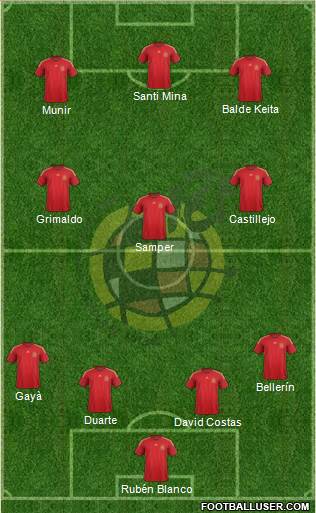 Spain Formation 2015