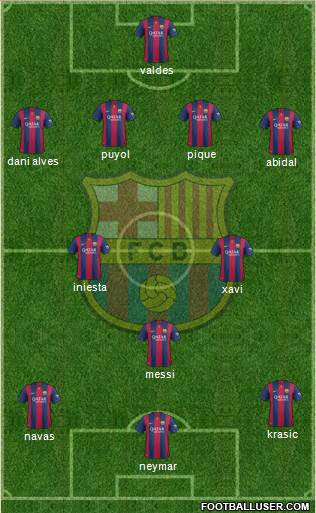 F.C. Barcelona Formation 2015