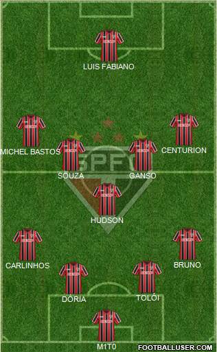 São Paulo FC Formation 2015