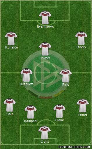 Germany Formation 2015