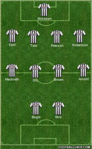 Grimsby Town Formation 2015