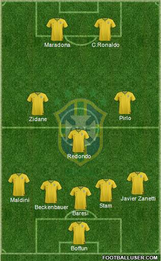 Brazil Formation 2015