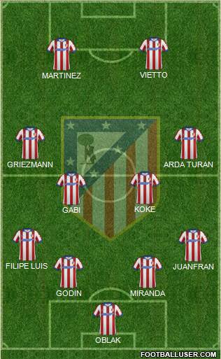 C. Atlético Madrid S.A.D. Formation 2015