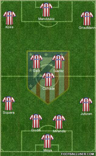 C. Atlético Madrid S.A.D. Formation 2015